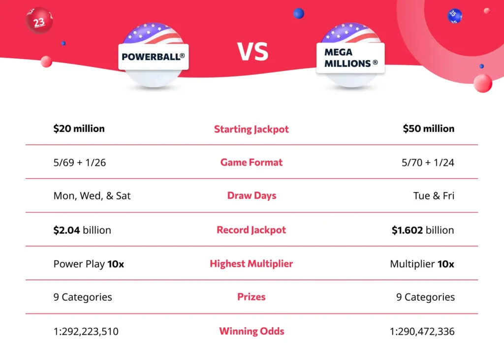 powerball mega millions odds powerball mega millions odds